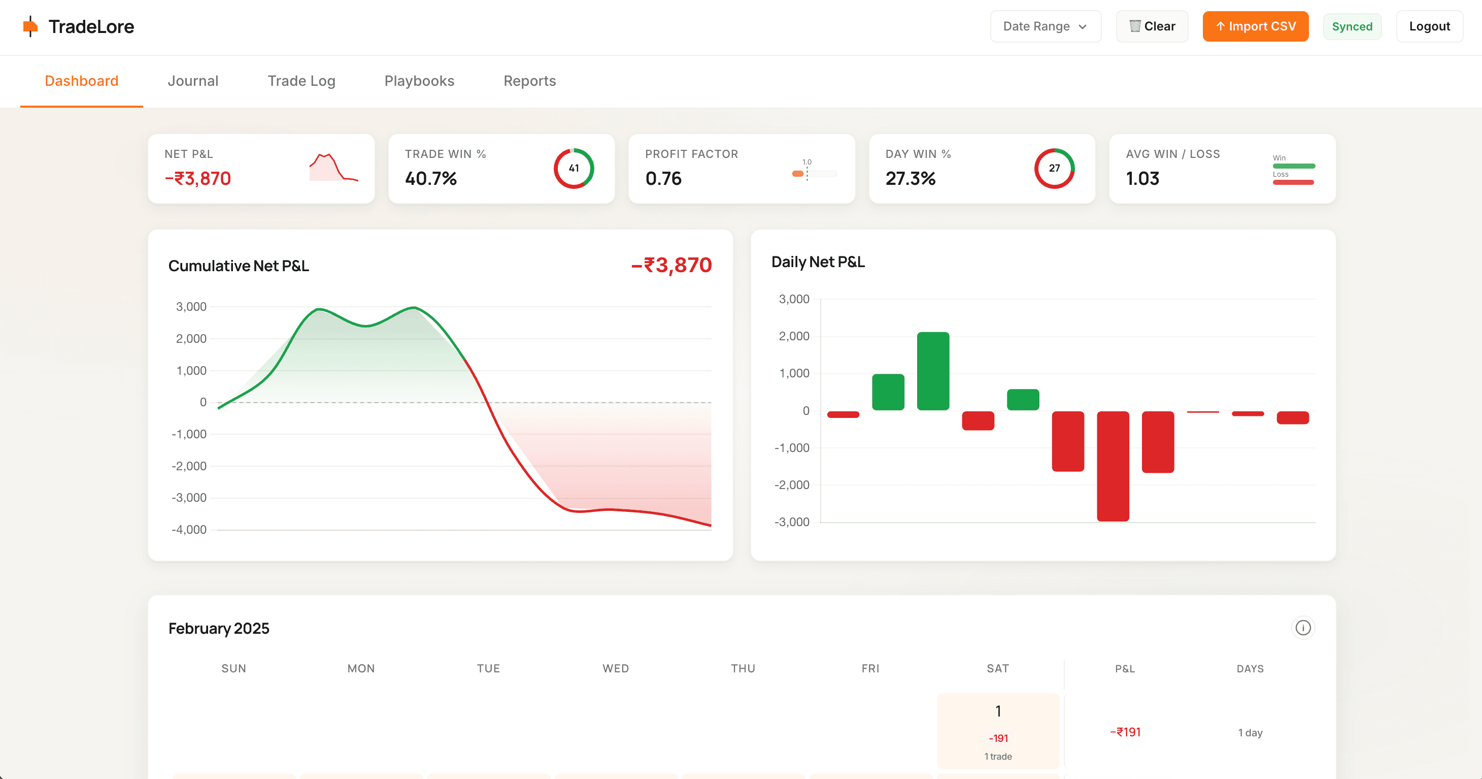 TradeLore dashboard with P&L charts, stat cards, and calendar