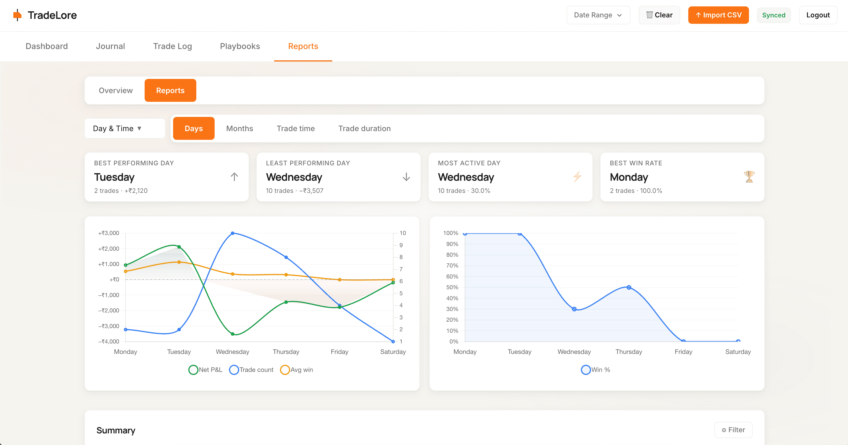 TradeLore reports screen